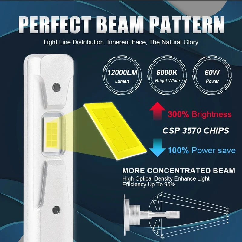 2 Stücke 1:1 Auto LED H1 H3 LED Canbus Scheinwerfer Birne 60W 12000Lm Weiß 6000K Mini für Auto Super helle LED Nebel Lichter 12V Lupuauto