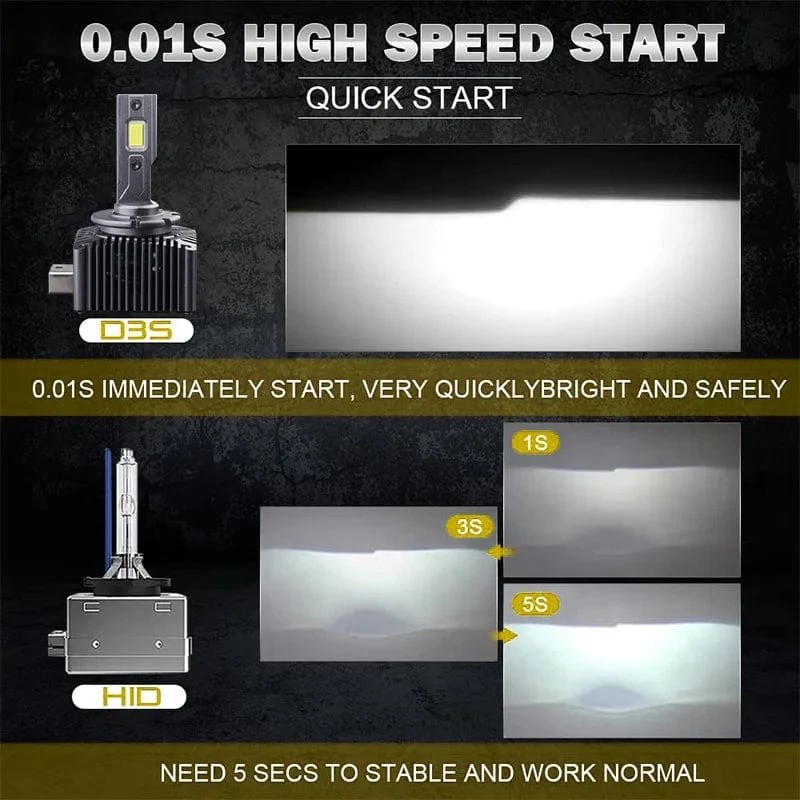 2PCS 30000LM D1S D3S Scheinwerfer 35W D2S D2R D4S D4R D5S D8S LED Canbus Lampen Auto LED Lichter birne Für Auto Lichter 6000K Plug & Play