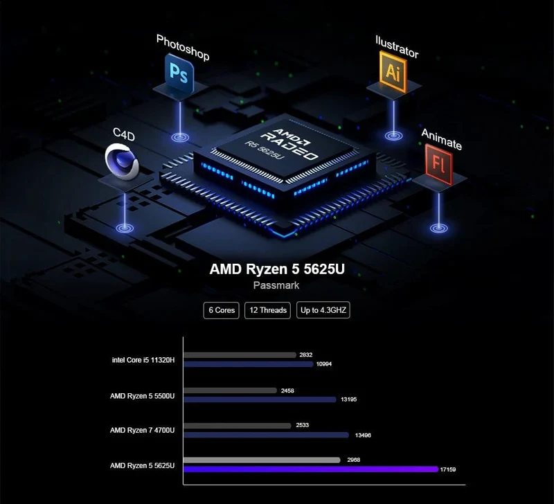 Chatreey AN2P Mini-PC AMD Ryzen 5 5625U 3550H Gaming-Desktop-Computer M.2 NVME SSD 2xDDR4-Steckplatz WIFI6