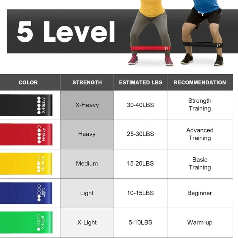 Widerstandsschleifen-Übungsband, Übungsbänder für Heimfitness, Dehnen, Krafttraining, Physiotherapie, elastisches Trainingsband