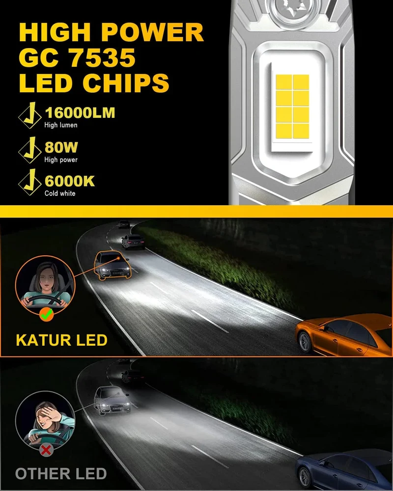 2 Stück Canbus Fehlerfreie H1 LED-Birnen Superhelles Fernlicht H1 Auto-LED-Kopfnebelscheinwerfer Lüfterlos 6500K Weiß 12V Mini-Größe