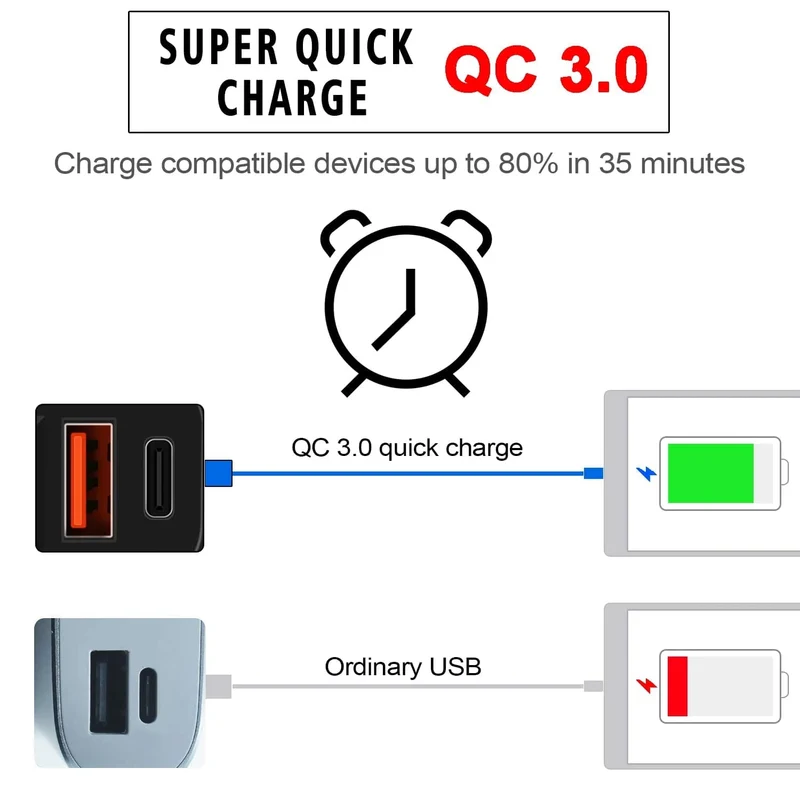 Motorrad USB Schnelle handy Ladegerät Wasserdicht 12v Port Buchse Stecker Mit Zelle Mobile Voltmeter Digital Für Bike Moto