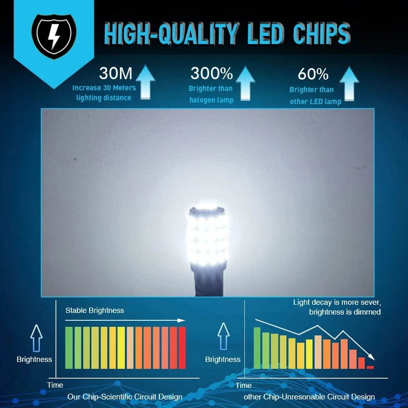 2x Hochleistungs-W5W T10 194 168 LED Canbus extrem helle 54 SMD 3014 Chip-Glühbirnen für Einparkhilfe, Rückfahrkamera, breite Lichter 2821 2825