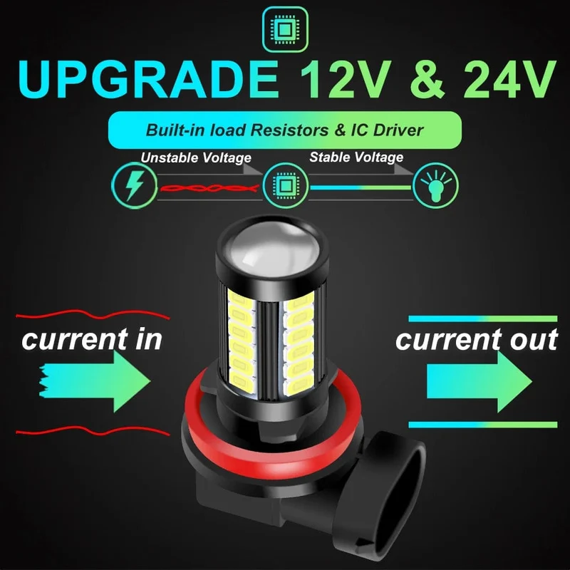 2x Auto Nebel Lampe H11 Led Lampe H7 9005 HB3 9006 HB4 H9 H8 H16 PSX24W PSX26W P13W Weiß Eis Blau Nebel glühbirne Nicht für Scheinwerfer
