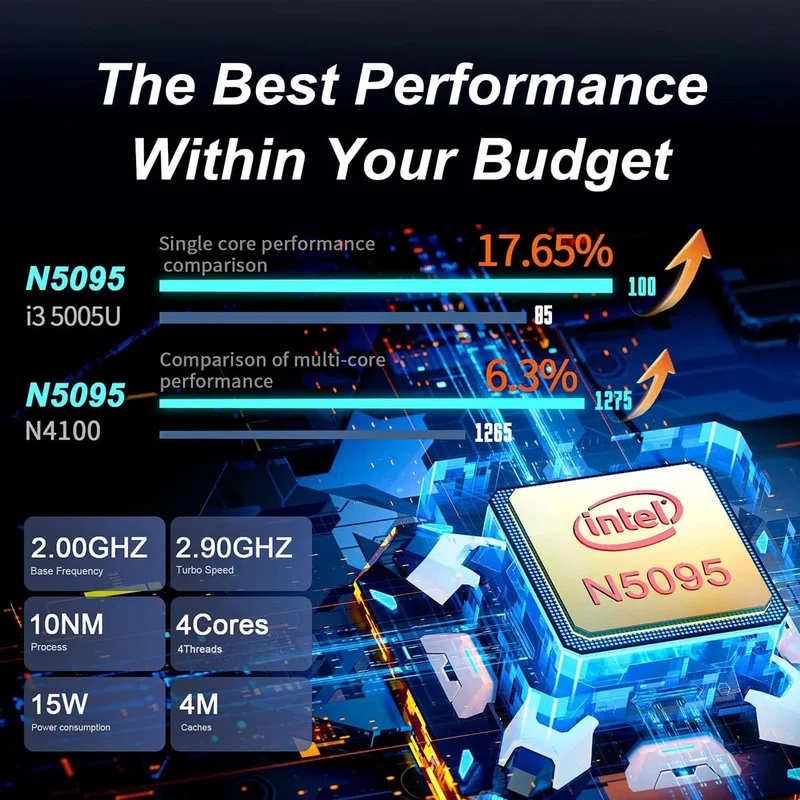 Leno 15.6'' Büro-Laptop 32 GB DDR4 1024 GB SSD Windows 11 N5095 Notebook-Computer IPS FHD 1080P Display 5G/2.4 GHz WiFi USB 3.0