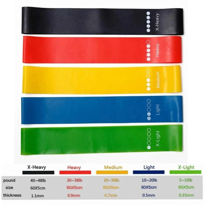 5 Teile/satz Yoga Widerstand Gummibänder Bodybuilding Elastische Bands Pilates Übung Workout Bands Expander Gürtel Fitness Ausrüstung