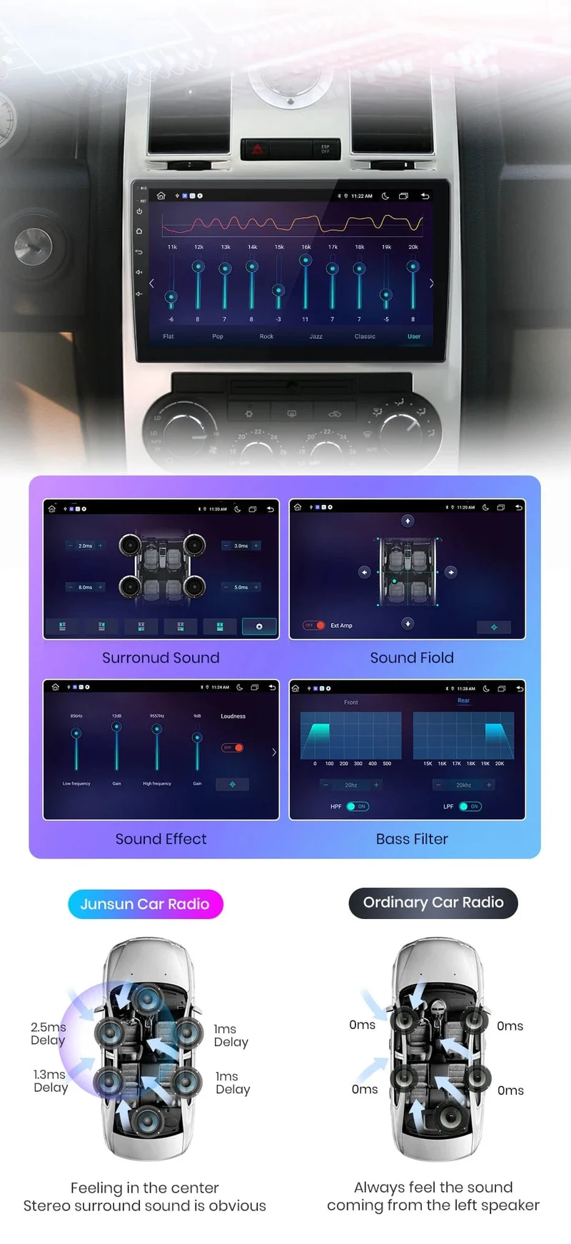 Junsun Autoradio für Chrysler 300C Aspen 2004–2008, kabelloses CarPlay, Android Auto, intelligente Autosysteme, keine 2 Din, 2 Din DVD