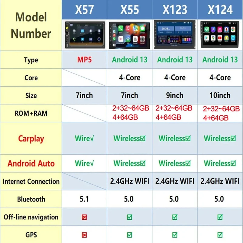 7 "/9"/10 "2 Din Autoradio Autobildschirm Android Auto Carplay Android 13 64G GPS Auto Audio WIFI BT IPS Automotive Multimedia Player