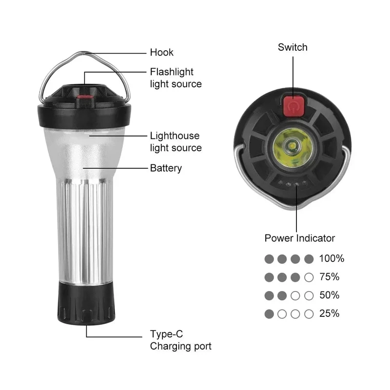 BATOT 5 Set 3000 mAh Camping Laterne Goal Zero Flache Ersatz Camping Lampe 5 Beleuchtung Modi Led Taschenlampen Notfall Lampe