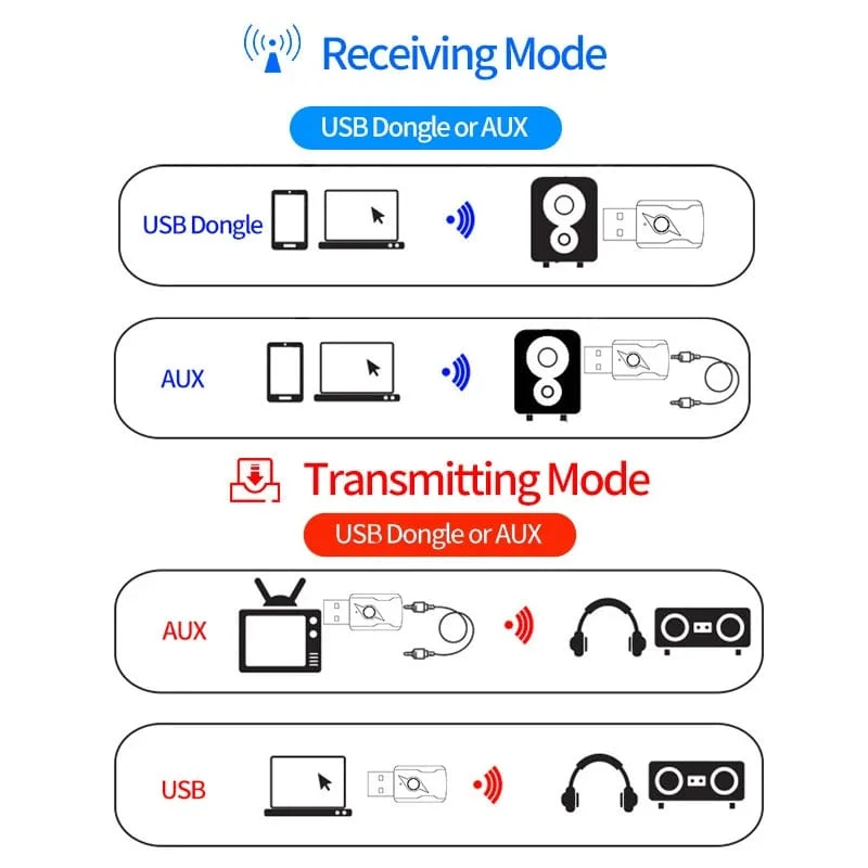 USB & 3.5mm AUX Bluetooth 5.3 Dongle Audio Receiver Transmitter Musik Adapter Für PC Mp3 Lautsprecher TV Drahtlose Kopfhörer auto Radio