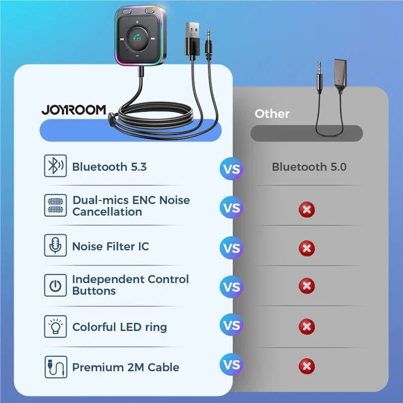 Joyroom Bluetooth 5.3 Kabelloser Empfänger Autoadapter Verbesserte Dual-Mikrofone ENC-Rauschunterdrückung 3.5-mm-AUX-Auto-Bluetooth-Empfänger
