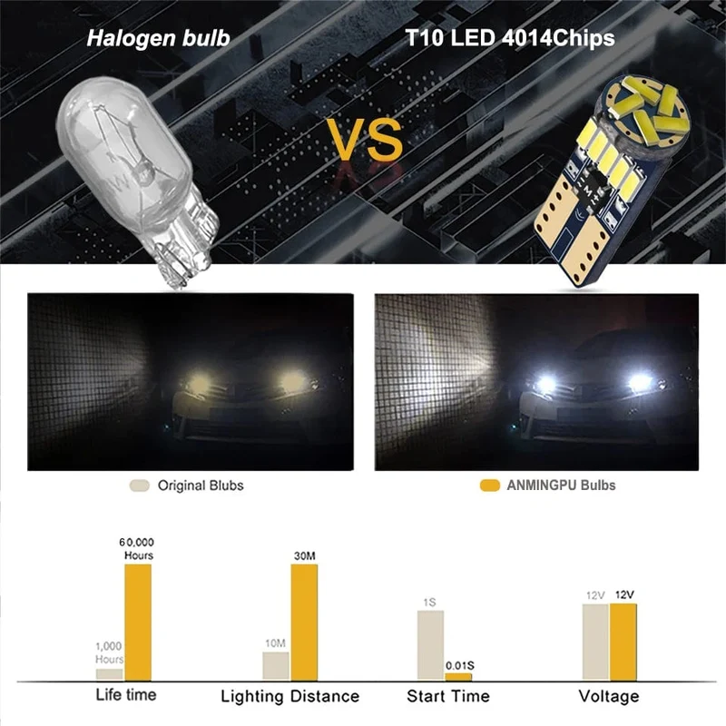 ANMINGPU 2/10PCS Led W5W T10 Auto Led Signal Lampe 501 194 Lampen 4014SMD Umrissleuchten Leseleuchten Innen lichter 6000K 12V