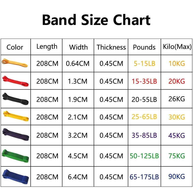 Robustes Latex-Widerstandsband, elastisches Übungsband für Sport, Kraft, Klimmzughilfe, Workout, Pilates, Fitnessgeräte