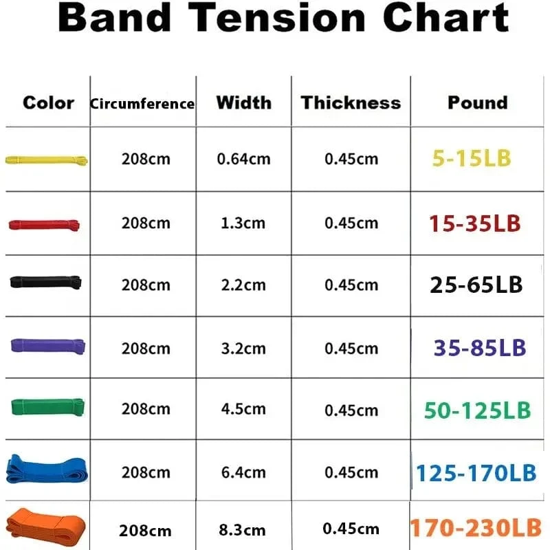 Klimmzug-Hilfsbänder – Stretch-Widerstandsband – Mobilitätsband – Powerlifting-Bänder – von Perfect for Body Stretching Powerlifti