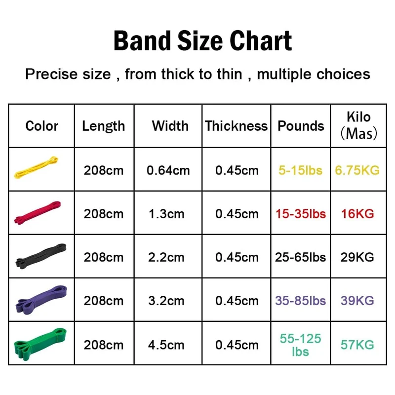 Widerstandsband aus robustem Latex, elastisch, für Krafttraining, Klimmzüge, Hilfsband, Pilates, Fitnessstudio, Fitnessgeräte, Stärkung des Trainings