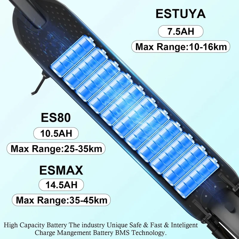 JUICEASE ESTUYA/ES80/ESMAX Elektroroller für Erwachsene 350/500 W Motor E-Scooter 35 km/h Höchstgeschwindigkeit 8.5/10 Zoll Elektro-Tretroller