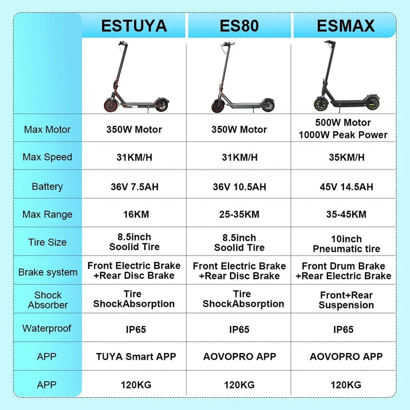 JUICEASE ESTUYA/ES80/ESMAX Elektroroller für Erwachsene 350/500 W Motor E-Scooter 35 km/h Höchstgeschwindigkeit 8.5/10 Zoll Elektro-Tretroller
