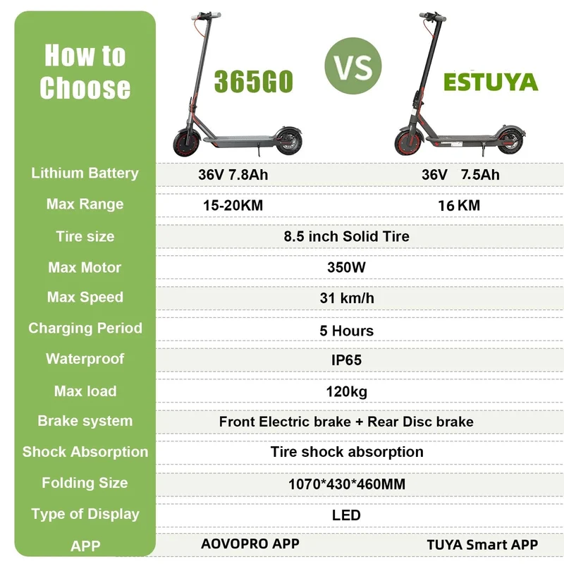 AOVOPRO 350W Elektroroller 31KM/H 8.5 Zoll Reifen Elektro Tretroller 7.5/7.8 AH Erwachsene Smart APP Escooter Kostenloser Versand