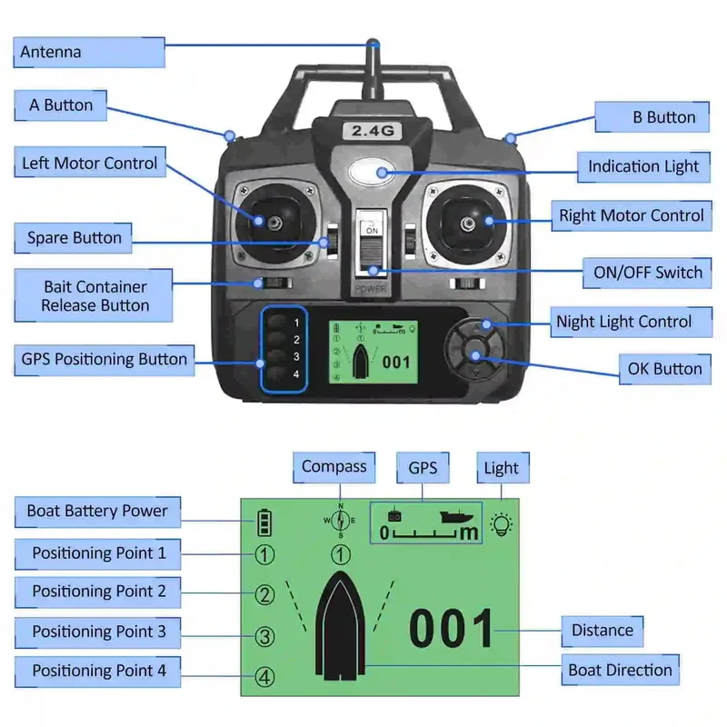 RC Fischköderboot mit Tasche GPS Auto Return 2KG Load Bin 500M Entfernung Nachtlicht 12000mAh 6 Stunden RC Schiff Spielzeug