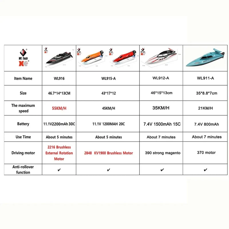 WLtoys WL916 WL915-A RC Boot 2.4 GHz 55 KM/H Bürstenlosen High Speed ​​Racing Schiff 2200 mAh Fernbedienung Schnellboot Spielzeug für Erwachsene