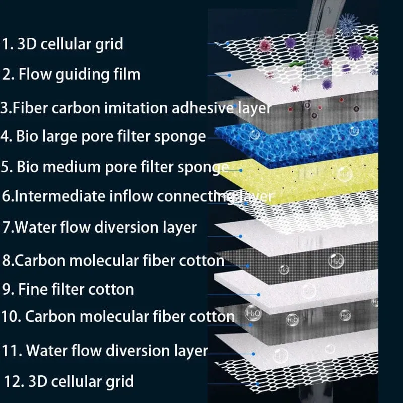 12D 12-schichten Kein Kleber Hochdichte Bio Schwamm Aquarium Filtermedien Aquarium Teich Außenfilter Baumwolle Skimmer Zubehör