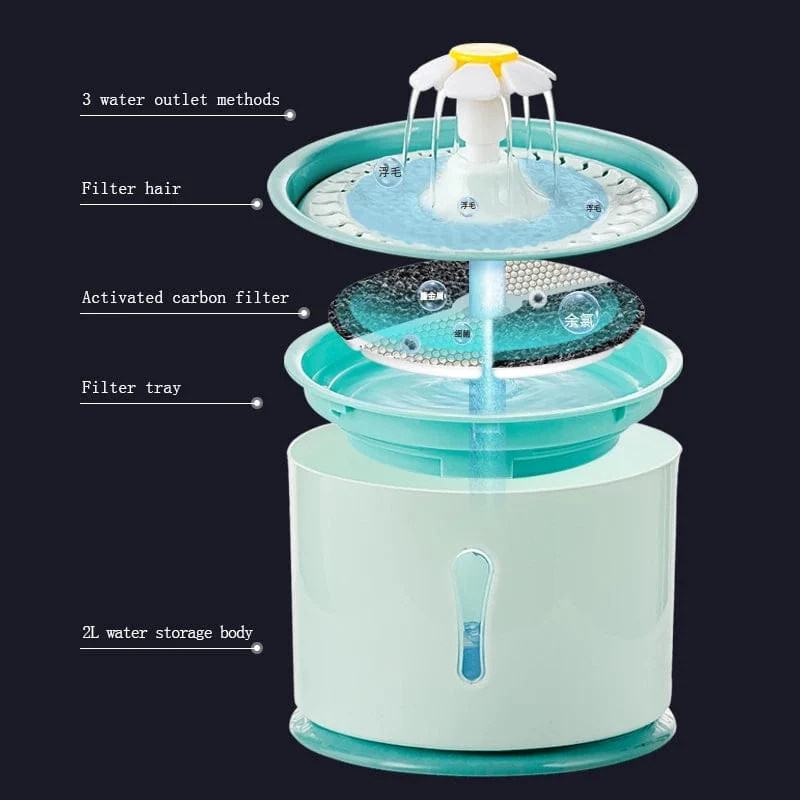 Kimpets 2.4 l Trinkwasserbrunnen für Haustiere, Katzen, Spender, Aktivkohlefilter, LED-Futterautomat, USB-Schnittstelle