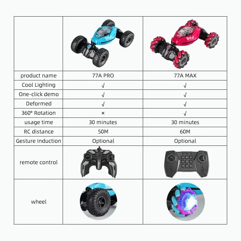 4WD 1:16 Stunt-RC-Auto mit LED-Lichtgeste, Infrarot-Induktion, Twist-Klettern, ferngesteuertes Auto, Kindertagsspielzeug für Jungen