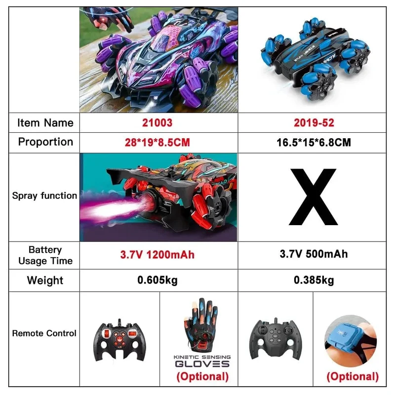 F1 Drift RC Auto mit LED-Lichtern Musik 2.4G Handschuh Geste Radio Fernbedienung Spray Stunt-Auto 4WD elektrische Kinder Spielzeug