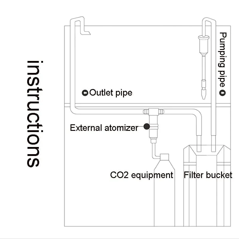 Aquarium CO2 Diffusor DIY Gras Tank CO2 externe Refiner Pflanze Wassertank System Generator Zubehör Aquarium CO2 Diffusor