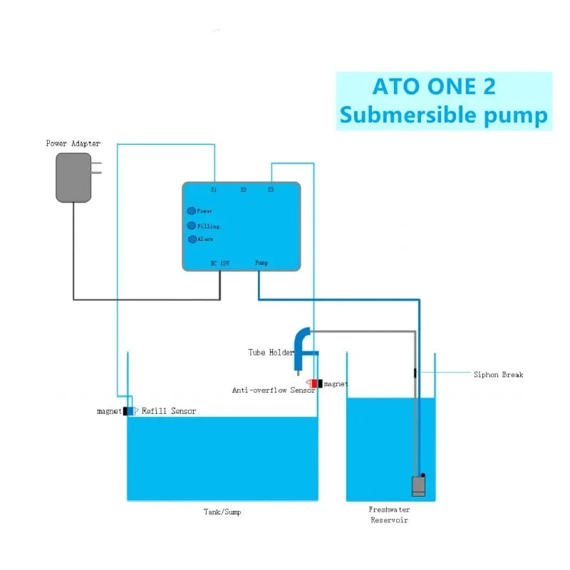 Kamoer ATO ONE 2 Automatischer Wasserauffüller für Aquarien, neu verbesserter optischer Flüssigkeitsstandsensor für Aquarien