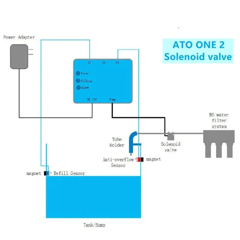 Kamoer ATO ONE 2 Automatischer Wasserauffüller für Aquarien, neu verbesserter optischer Flüssigkeitsstandsensor für Aquarien