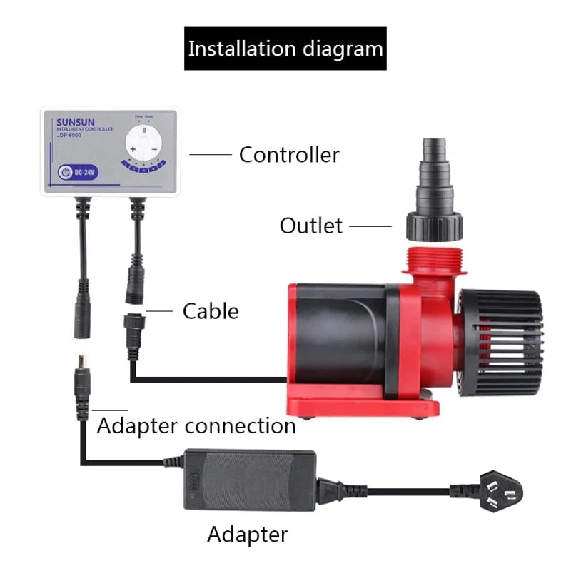 SUNSUN JDP DC Variable Frequenz, leise, leise, WLAN, Tauchwasserpumpe für Meeresriffaquarien, Teich, 100–240 V