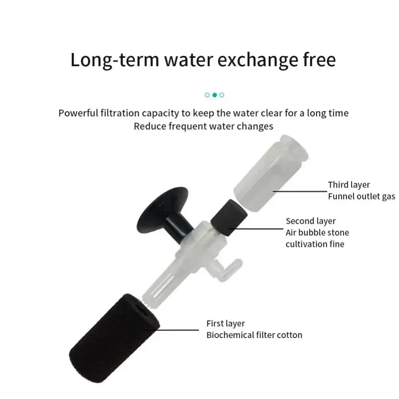 Mini-Aquariumfilter, Bio-Schwamm-Filtermedien, mehrschichtiger Innenfilter für kleine Aquarien, Filter, Luftpumpen