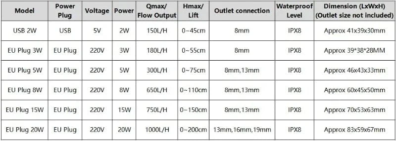 EU Stecker Ac 220V 20W High Power Tauch Wasserpumpe USB Aquarium Filter Wasserdicht Brunnen Steingarten Luft fischteich Wasserfall
