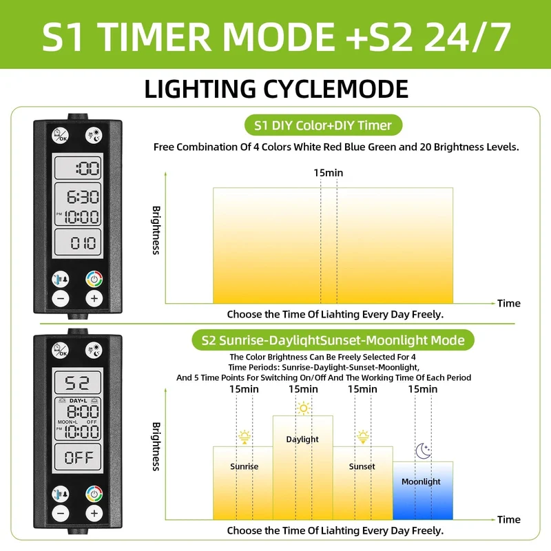 Programmierbare Aquariumbeleuchtung für Aquarien mit LCD-Monitor und Thermometer für Wasserpflanzen, Speicherfunktion, 24/7-Zyklus-LED-Lampe