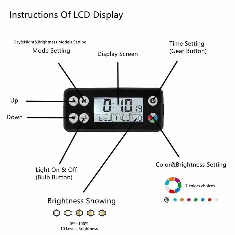 Fullgain 24/7 LCD-Aquariumlicht, volles Spektrum, wasserdicht, aus Aluminiumlegierung, ausziehbare Aqua-LED-Stabbeleuchtung für Pflanzenwachstum