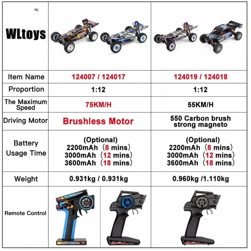 Wltoys Neue 124017-V8 1/12 2.4G Racing RC Autos 4WD Bürstenlosen Motor 75 Km/H High Speed ​​Fernbedienung Off-road Drift Spielzeug Für Aduit
