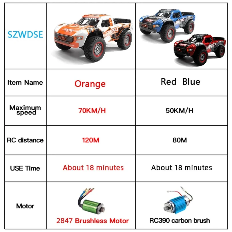 Q130 1:14 70 km/h 4WD RC Auto mit leichtem bürstenlosem Motor ferngesteuerte Autos Hochgeschwindigkeits-Drift-Monster-Truck-Spielzeug für Erwachsene Kinder