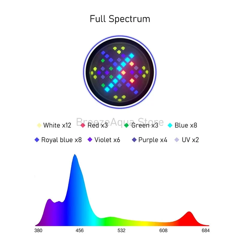 A7 II WiFi-App-Telefonsteuerung, volles Spektrum, 100 W, Salzwasser-Marine-LED-Aquariumlicht für Korallenriff-Aquarien