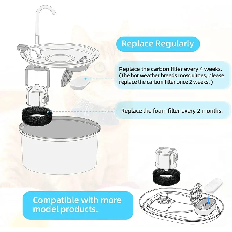 16 Sets Katzentrinkbrunnenfilter für 108Oz/3.2L und 67Oz/2L einstellbaren Wasserdurchfluss Haustiertrinkbrunnen Katzentrinkbrunnen Zubehör