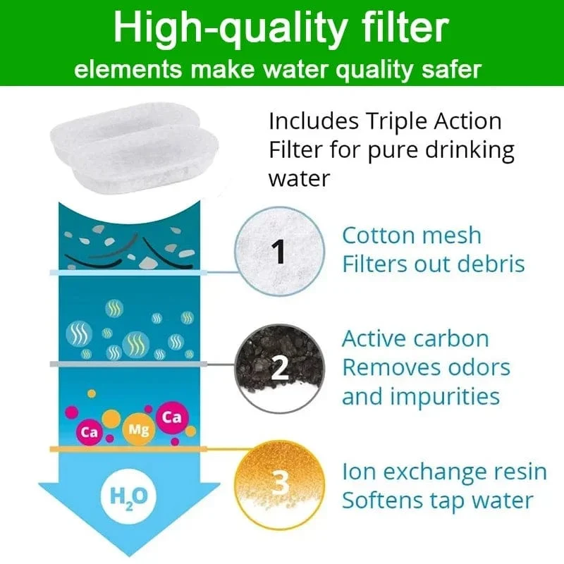 16 Sets Katzentrinkbrunnenfilter für 108Oz/3.2L und 67Oz/2L einstellbaren Wasserdurchfluss Haustiertrinkbrunnen Katzentrinkbrunnen Zubehör