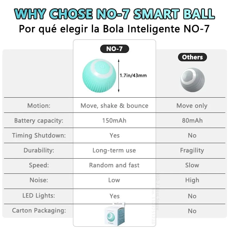 Interaktiver Katzenball, intelligentes Katzenspielzeug, elektronisches interaktives Katzenspielzeug für den Innenbereich, automatisch rollender magischer Ball, Katzenspielzubehör
