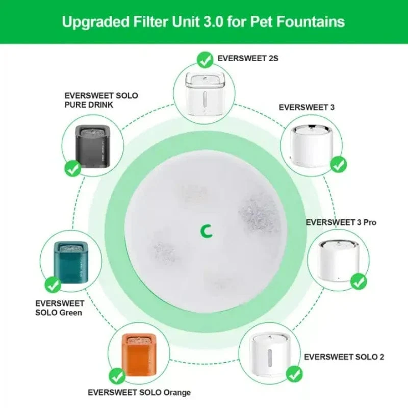 PETKIT Filter für automatischen Futterspender für Haustiere, Katzentrinkbrunnen, 5 Stück, Filter 3.0, Katzengesundheitstrinkbrunnen, Ersatzfilter, Heimtierbedarf