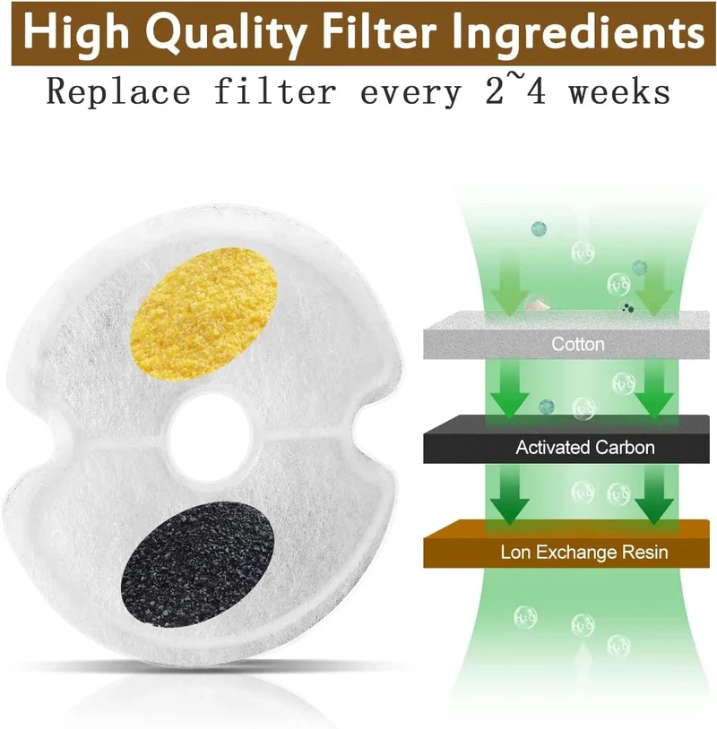 Filter für Katzentrinkbrunnen, Mehrfachfiltration, Ersatzfilter für Haustiertrinkbrunnen, 4/8 Packungen