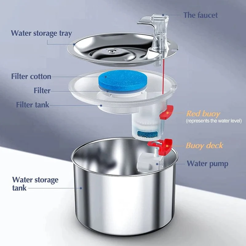 Katzen-Wasserspender, automatischer Katzen- und Hundewasserbrunnen mit 4-lagigem Filtersensor, Edelstahl-Haustier-Katzentrinkbrunnen