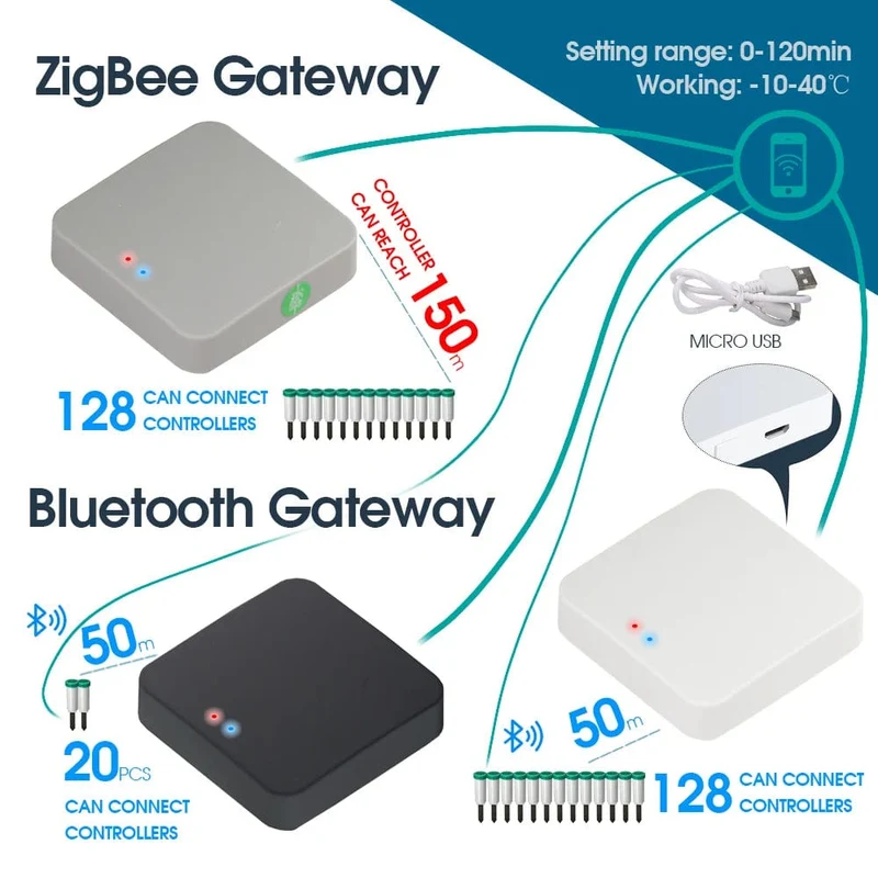 Tuya Zigbee Bluetooth Wifi Boden Temperatur Feuchtigkeit Sensor Tester Garten Detektor für Indoor Outdoor Pflanzen Fernbedienungen
