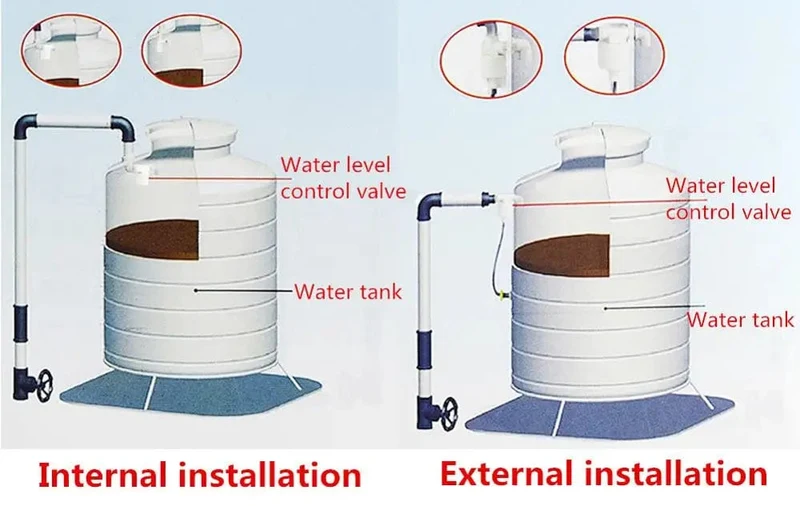 1/2" Automatischer Wasserstandskontrollventilturm, schwimmendes Kugelventil, installiert im Inneren des Tanks, steckbares freies Einlass- und Auslassventil