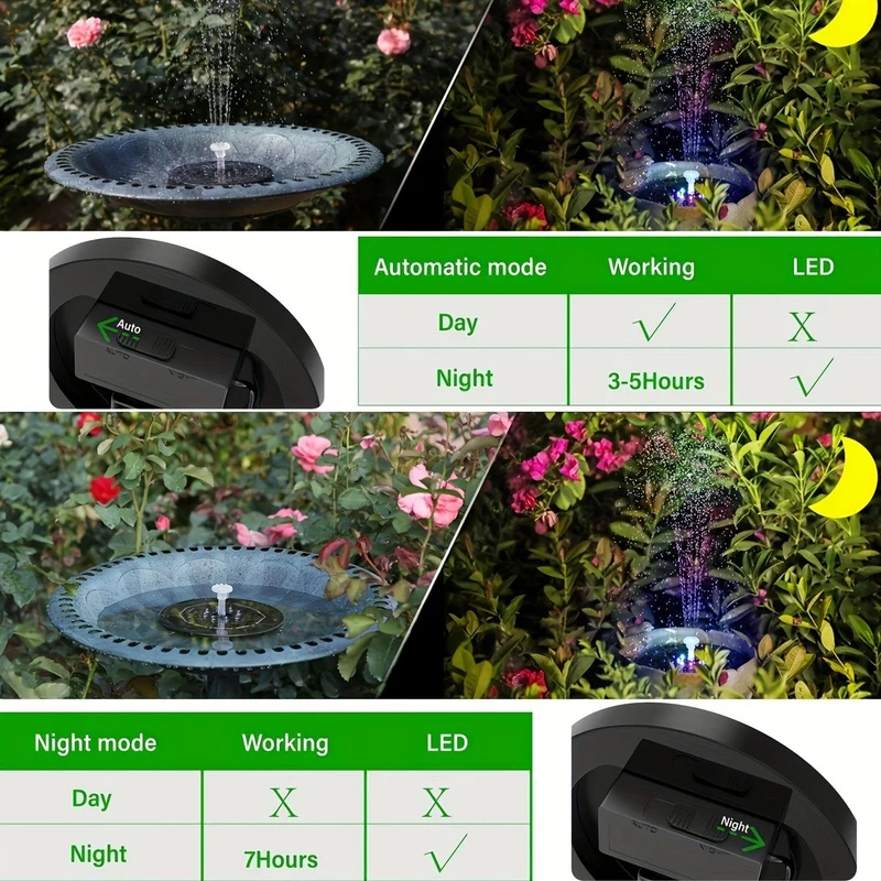 1 Stück 3 W LED-Solar-Vogelbadbrunnen, Solarpanel, Modell: CP31-2410, eingebaute 1500-mAh-Batterie-Solarbrunnenpumpe, 6 Düsen, 6 Brunnenarten, geeignet für Garten, Vogelbad, Teich, Aquarium, schwimmende Solarbrunnenpumpe