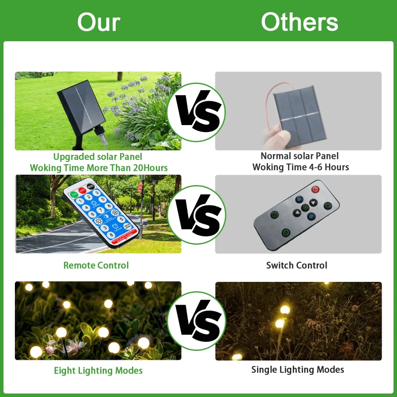5 Stück 30 LED-Solar-Glühwürmchen, verbesserte Solarversion, 8 Blinkmodi mit Fernbedienung – wasserdichte Solar-Gartenleuchten für Wege, Terrassen und Terrassen, schwingende Gartendekoration, 200.0 cm x 200.0 cm