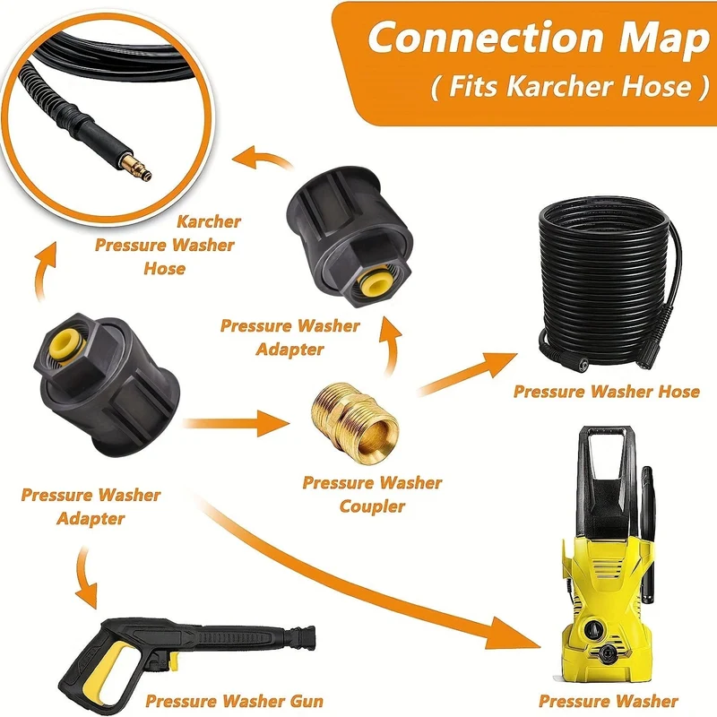 Rüsten Sie Ihren Hochdruckreiniger mit einem 1-teiligen Hochdruck-Schnellmontageadapter auf – kompatibel mit Schläuchen der K2-K7-Serie und M22-14-mm-Innengewinde